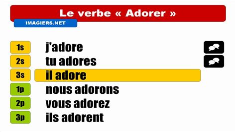 adore verb in french.